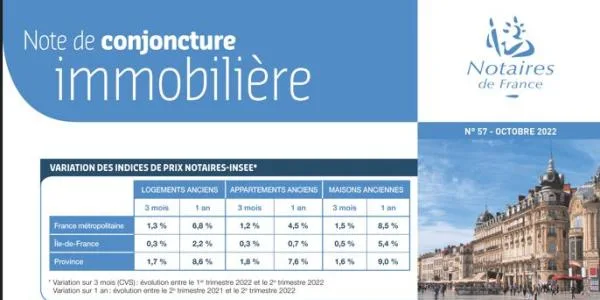 Note De Conjoncture Immobilière N°57 / Novembre 2022 - ActaSud - Étude ...